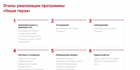 Участие в проекте «Наши герои» примут 260 саратовских военнослужащих - Газета Народная трибуна